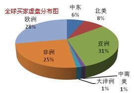 2012年全球旧衣服买家询盘分布图片