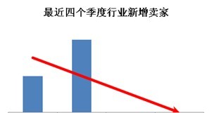 2012年较上年卖家新增情况